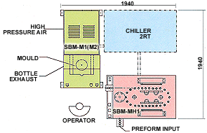 SBM-MH1, SBM-M1 SEMI-AUTOMATIC  Made in Korea